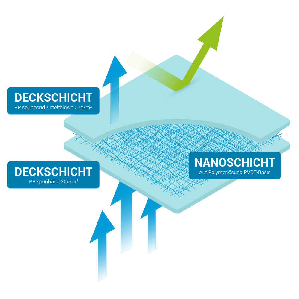 Revolutionäres Nanomaterial